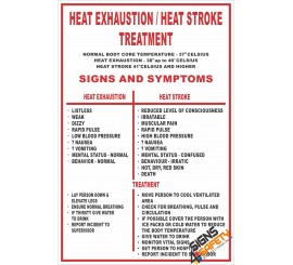 (FA2) Heat Exhaustion / Heat Stroke Treatment First Aid Sign