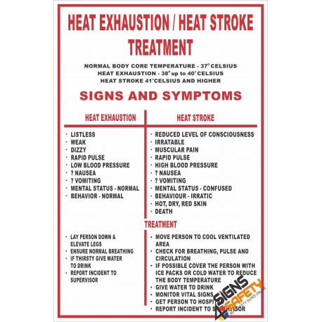 (FA2) Heat Exhaustion / Heat Stroke Treatment First Aid Sign